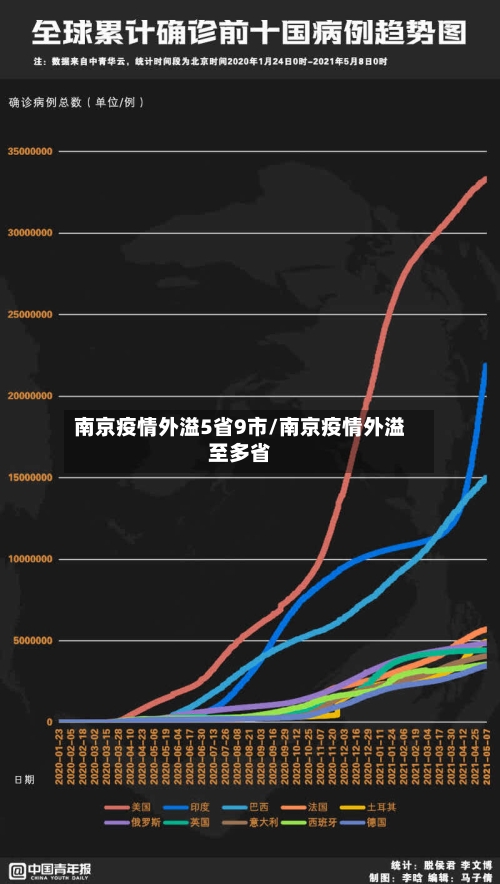 南京疫情外溢5省9市/南京疫情外溢至多省-第1张图片