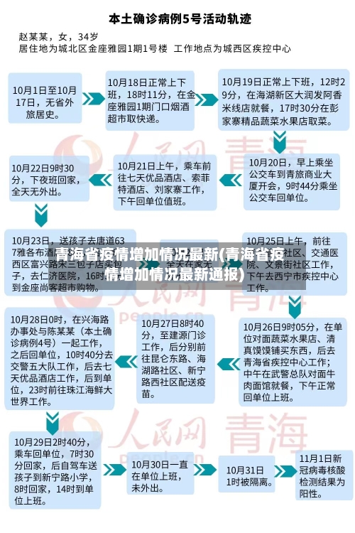 青海省疫情增加情况最新(青海省疫情增加情况最新通报)-第3张图片