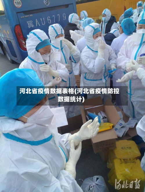 河北省疫情数据表格(河北省疫情防控数据统计)-第3张图片