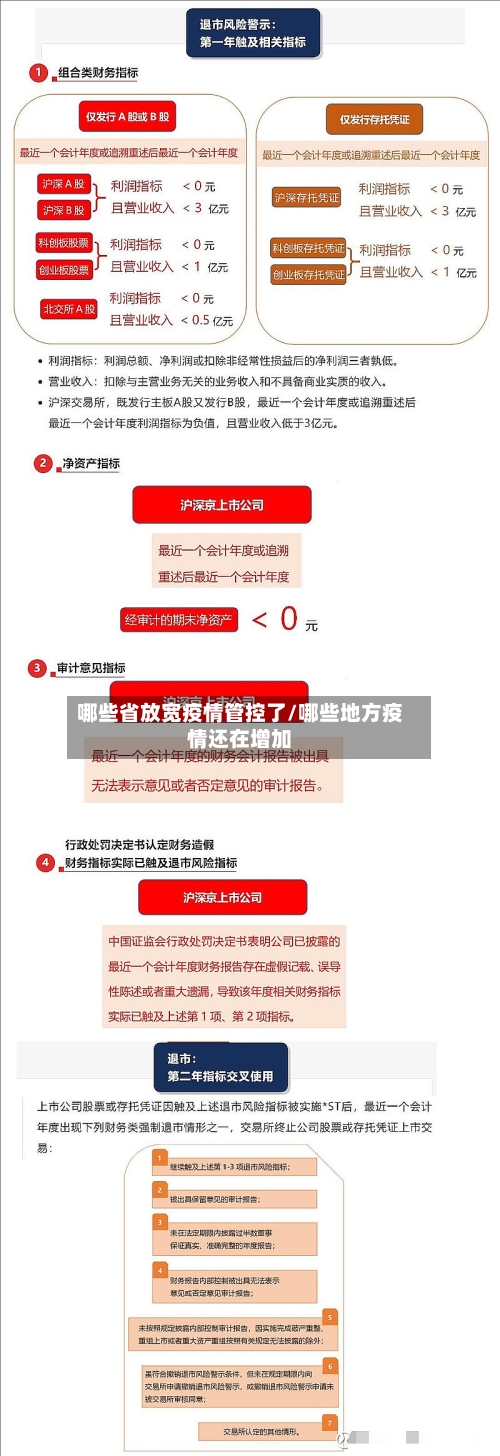 哪些省放宽疫情管控了/哪些地方疫情还在增加-第3张图片