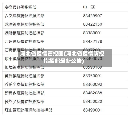 河北省疫情管控图(河北省疫情防控指挥部最新公告)-第1张图片