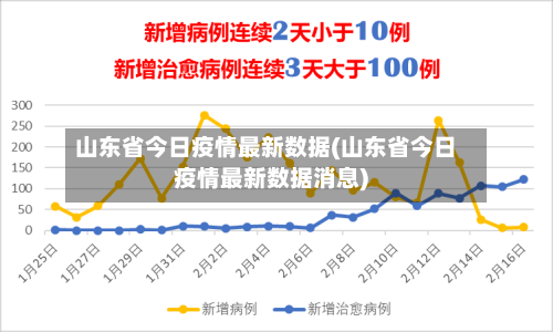 山东省今日疫情最新数据(山东省今日疫情最新数据消息)-第3张图片