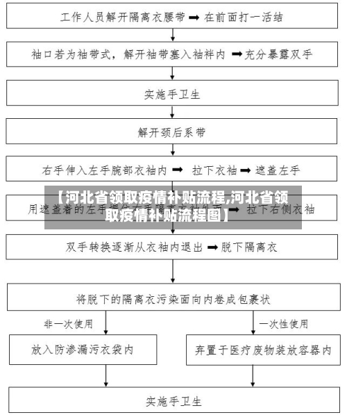 【河北省领取疫情补贴流程,河北省领取疫情补贴流程图】-第2张图片