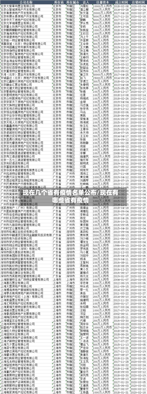 现在几个省有疫情名单公布/现在有哪些省有疫情-第2张图片