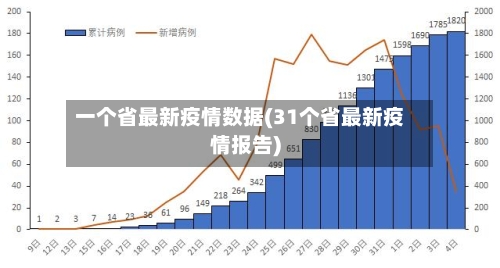 一个省最新疫情数据(31个省最新疫情报告)-第1张图片