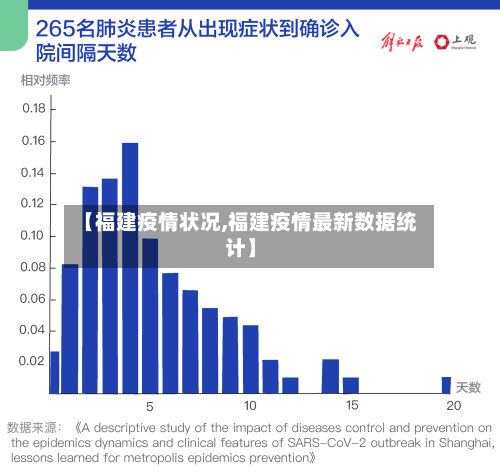 【福建疫情状况,福建疫情最新数据统计】-第1张图片