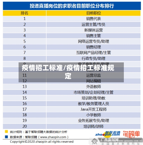 疫情招工标准/疫情招工标准规定-第1张图片