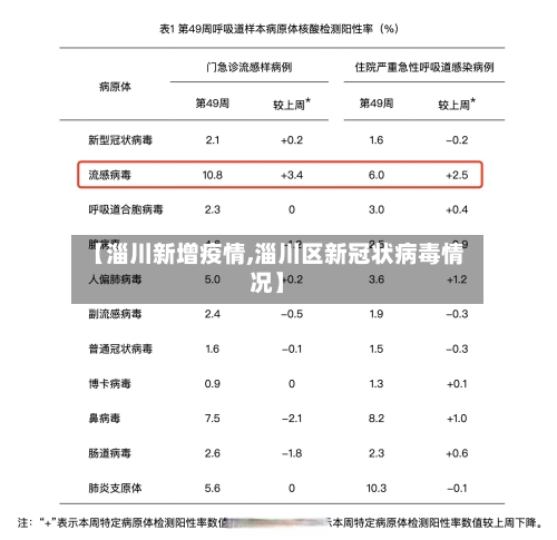 【淄川新增疫情,淄川区新冠状病毒情况】-第1张图片