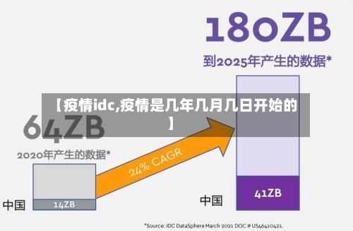 【疫情idc,疫情是几年几月几日开始的】-第2张图片