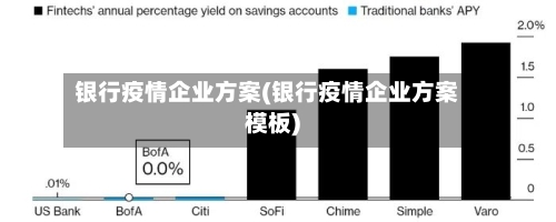 银行疫情企业方案(银行疫情企业方案模板)-第2张图片