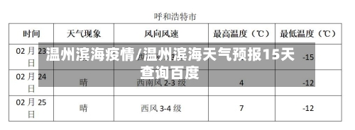 温州滨海疫情/温州滨海天气预报15天查询百度-第3张图片