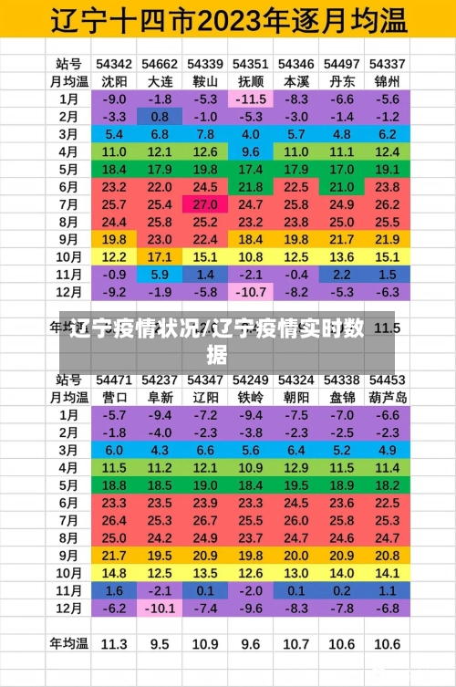 辽宁疫情状况/辽宁疫情实时数据-第2张图片