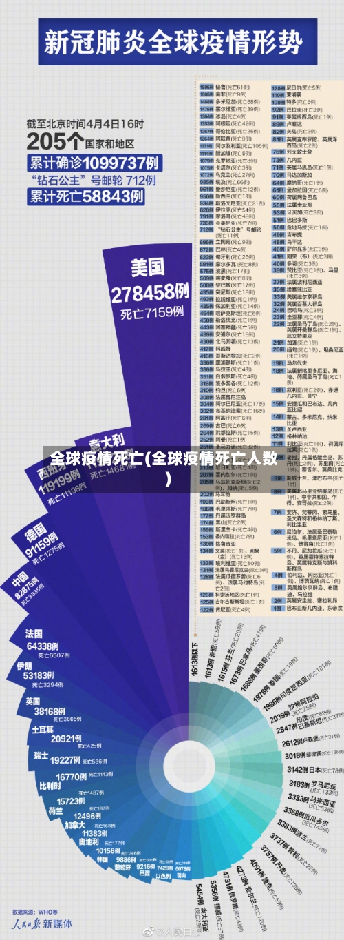 全球疫情死亡(全球疫情死亡人数)-第1张图片