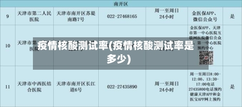 疫情核酸测试率(疫情核酸测试率是多少)-第3张图片