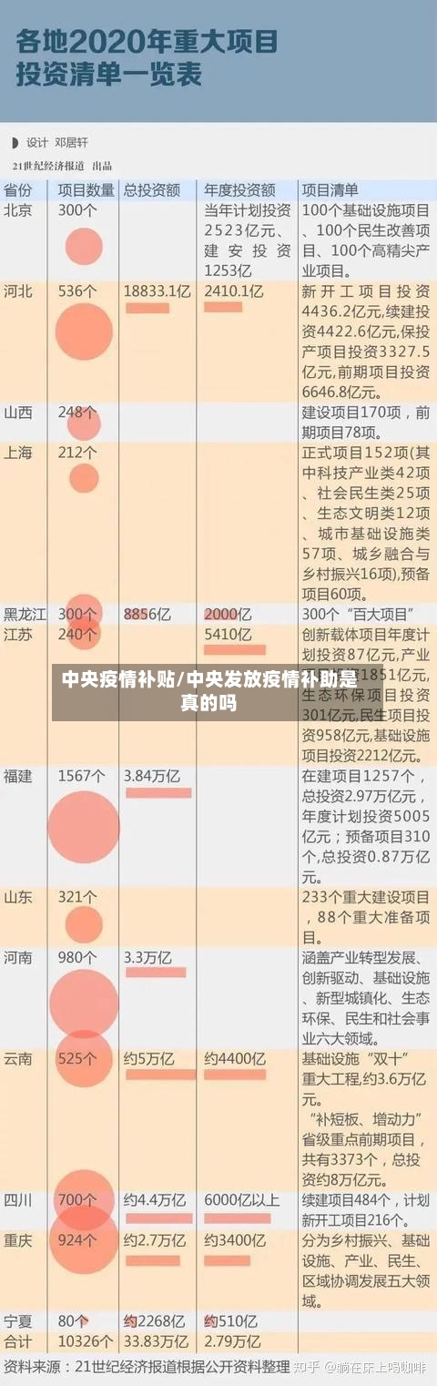 中央疫情补贴/中央发放疫情补助是真的吗-第1张图片