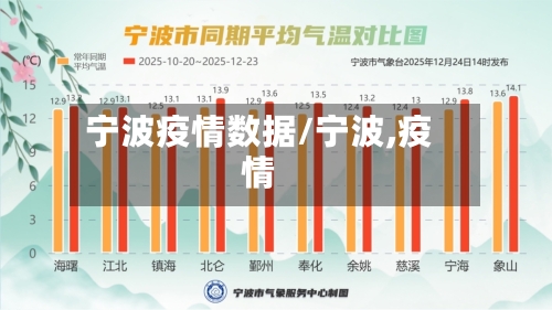 宁波疫情数据/宁波,疫情-第1张图片