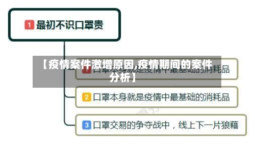 【疫情案件激增原因,疫情期间的案件分析】-第1张图片