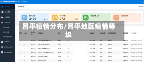 昌平疫情分布/昌平地区疫情等级-第2张图片