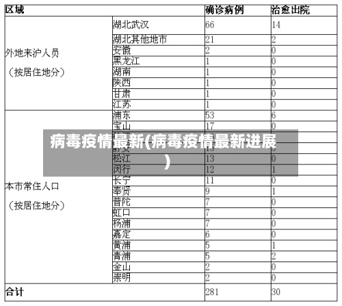 病毒疫情最新(病毒疫情最新进展)-第1张图片
