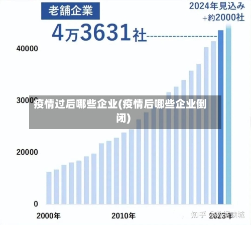 疫情过后哪些企业(疫情后哪些企业倒闭)-第2张图片
