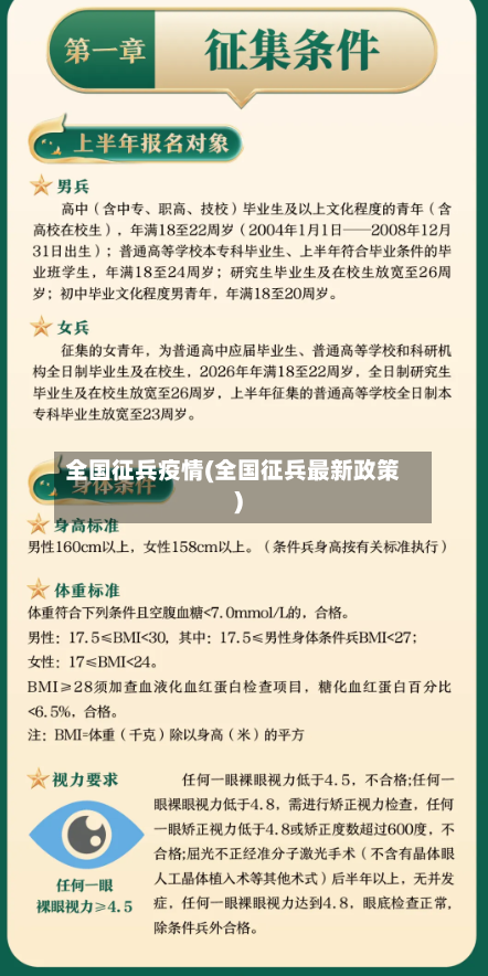 全国征兵疫情(全国征兵最新政策)-第1张图片