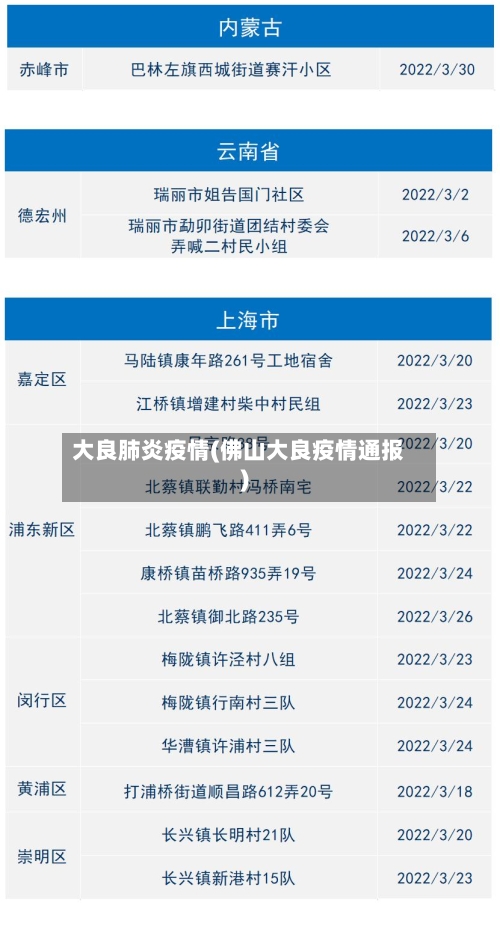 大良肺炎疫情(佛山大良疫情通报)-第1张图片