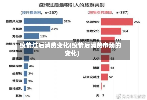疫情过后消费变化(疫情后消费市场的变化)-第1张图片