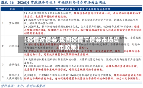 【疫情对债券,我国疫情下债券市场货币政策】-第1张图片