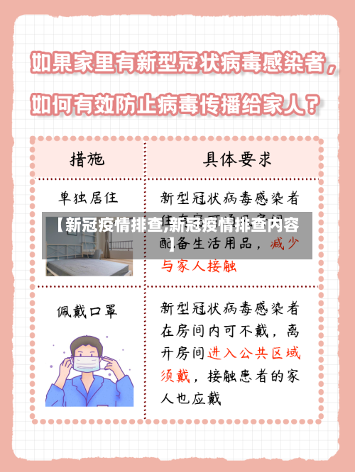 【新冠疫情排查,新冠疫情排查内容】-第1张图片