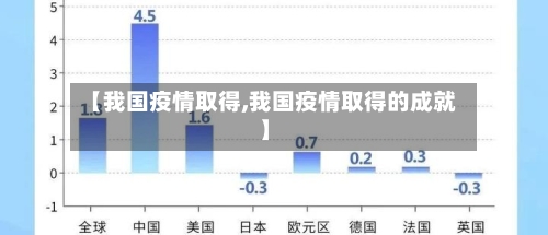 【我国疫情取得,我国疫情取得的成就】-第2张图片