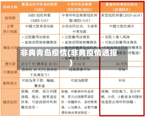 非典青岛疫情(非典疫情通报)-第2张图片