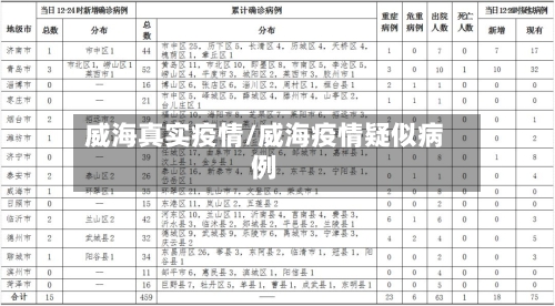 威海真实疫情/威海疫情疑似病例-第1张图片