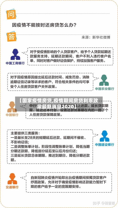 【国家疫情房贷,疫情期间房贷利率政策最新消息2020】-第1张图片