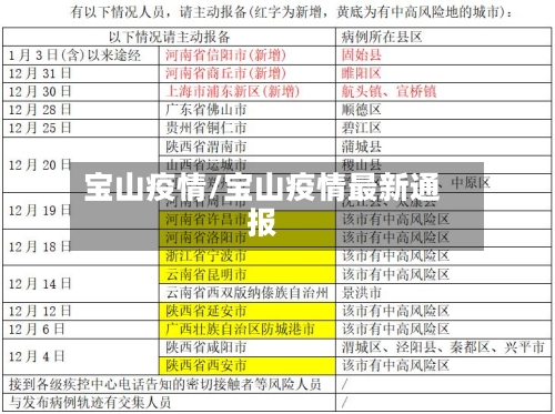 宝山疫情/宝山疫情最新通报-第2张图片