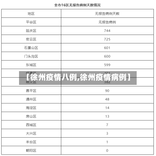 【徐州疫情八例,徐州疫情病例】-第1张图片