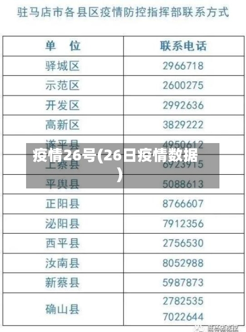 疫情26号(26日疫情数据)-第1张图片
