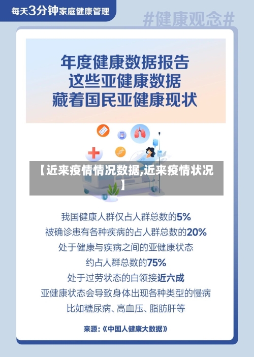 【近来疫情情况数据,近来疫情状况】-第1张图片