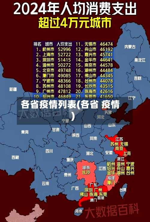 各省疫情列表(各省 疫情)-第1张图片