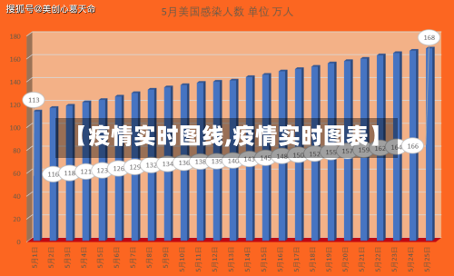 【疫情实时图线,疫情实时图表】-第1张图片