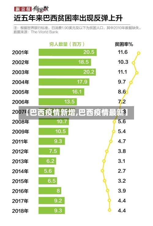 【巴西疫情新增,巴西疫情最新】-第2张图片