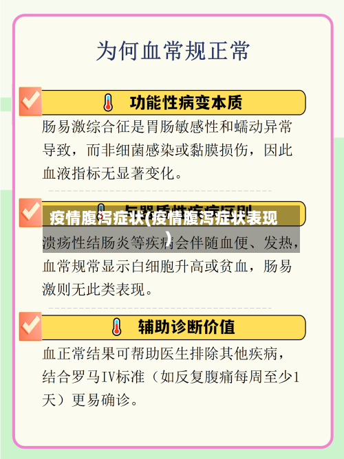 疫情腹泻症状(疫情腹泻症状表现)-第2张图片