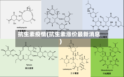 抗生素疫情(抗生素涨价最新消息)-第1张图片