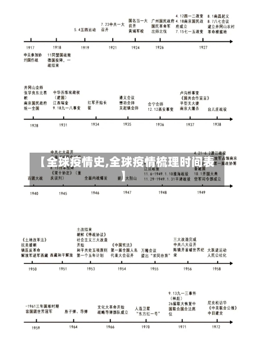 【全球疫情史,全球疫情梳理时间表】-第1张图片