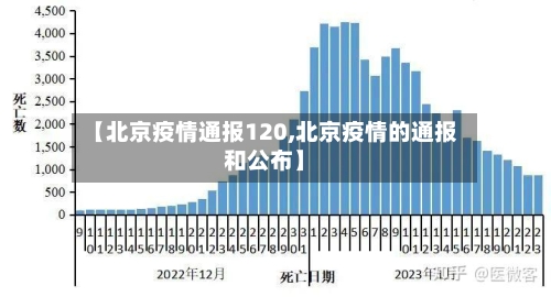 【北京疫情通报120,北京疫情的通报和公布】-第2张图片