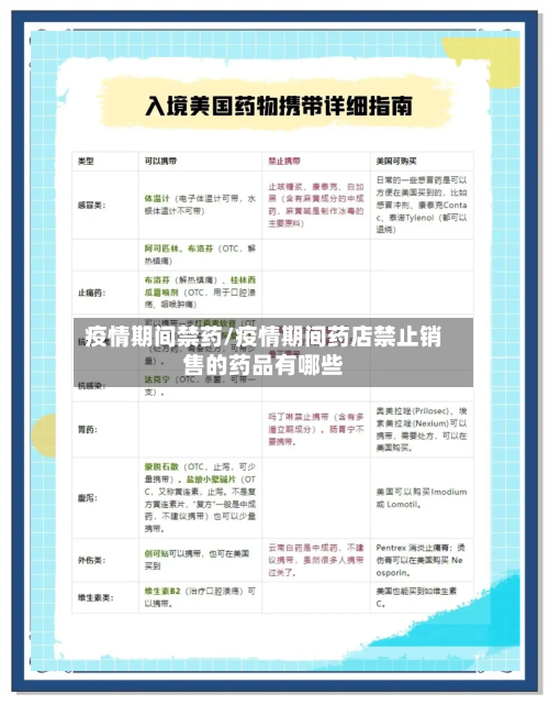 疫情期间禁药/疫情期间药店禁止销售的药品有哪些-第1张图片