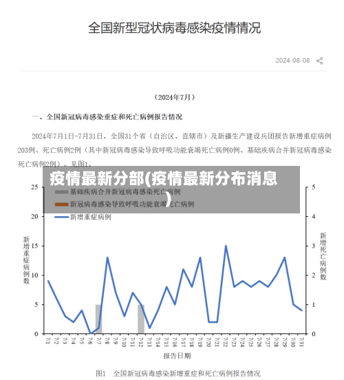 疫情最新分部(疫情最新分布消息)-第2张图片