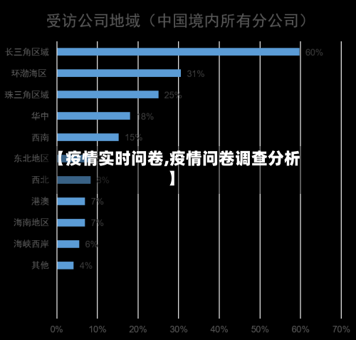 【疫情实时问卷,疫情问卷调查分析】-第3张图片