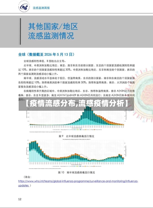 【疫情流感分布,流感疫情分析】-第1张图片