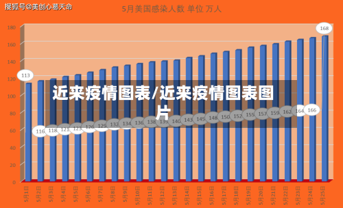 近来疫情图表/近来疫情图表图片-第1张图片
