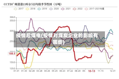 疫情后煤电(疫情对煤炭企业的影响有哪些)-第3张图片